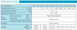 SFT specification